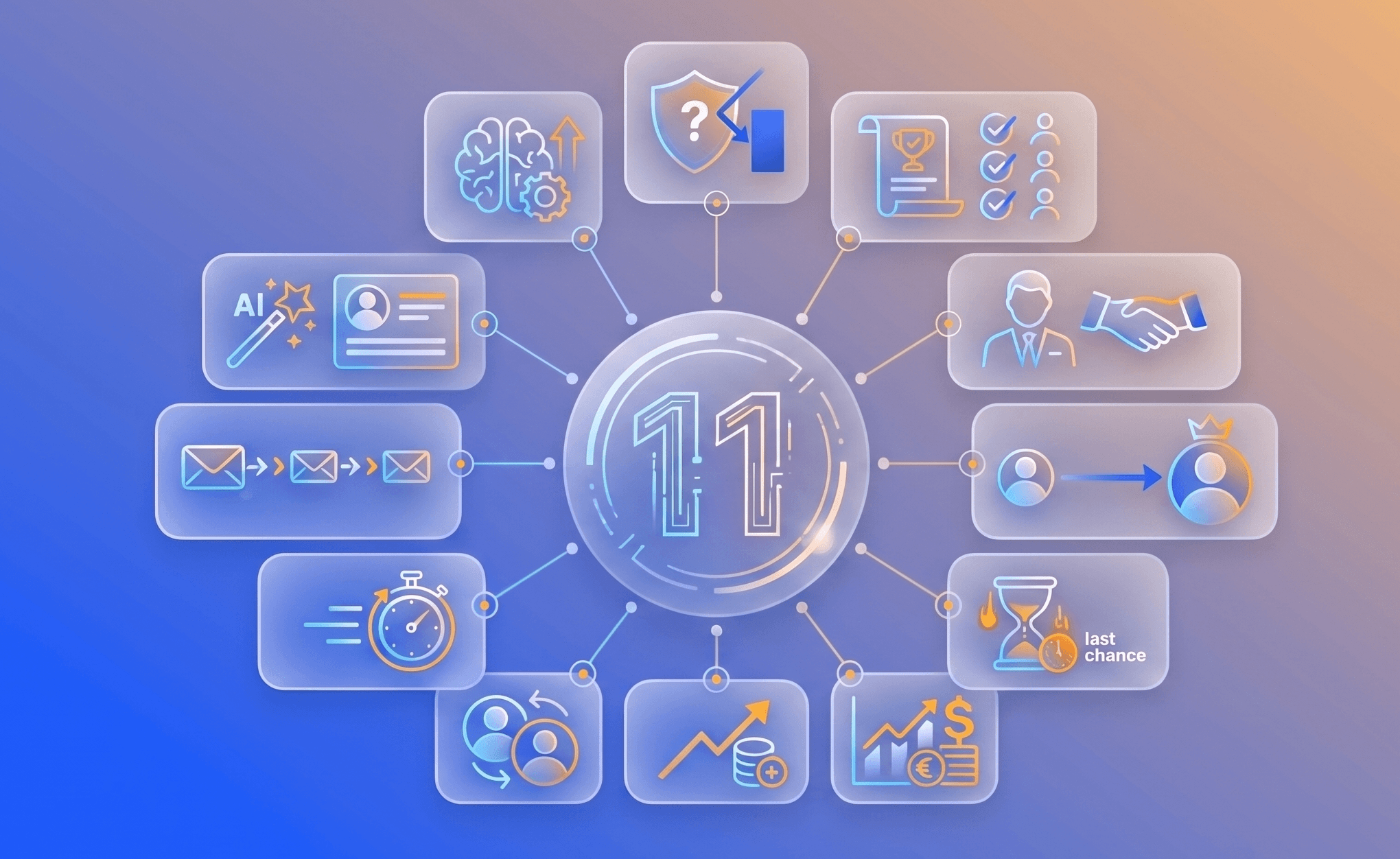b2b-sales-techniques