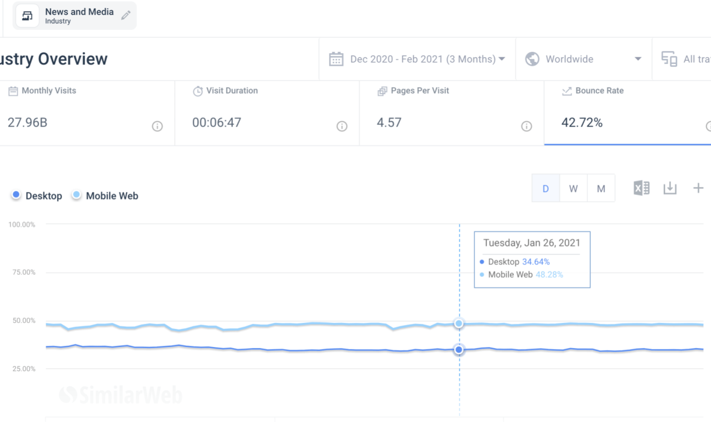 bounce-rate