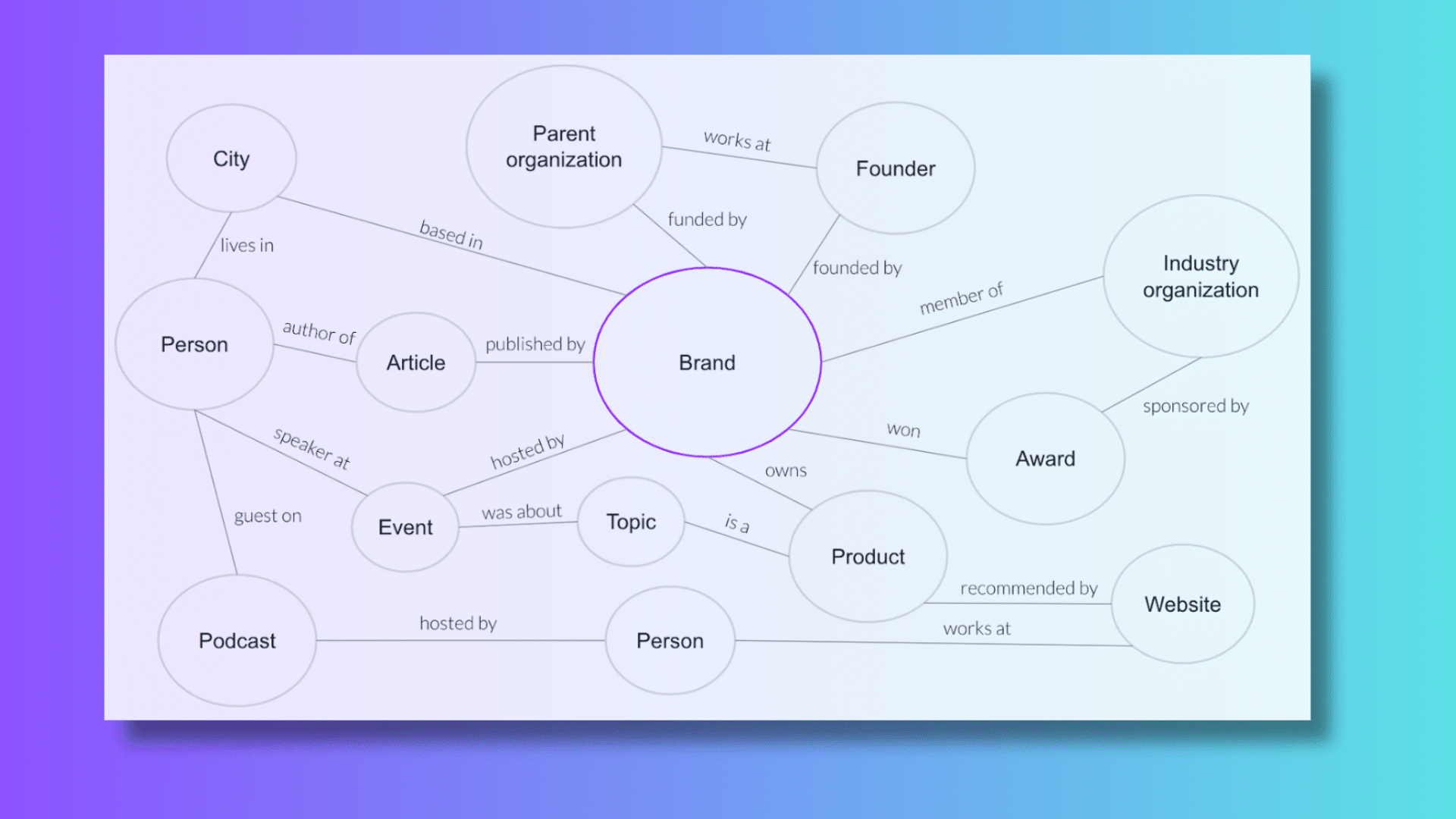 AI平台GEO：DeepSeek推理风险怎么控？复盘方法