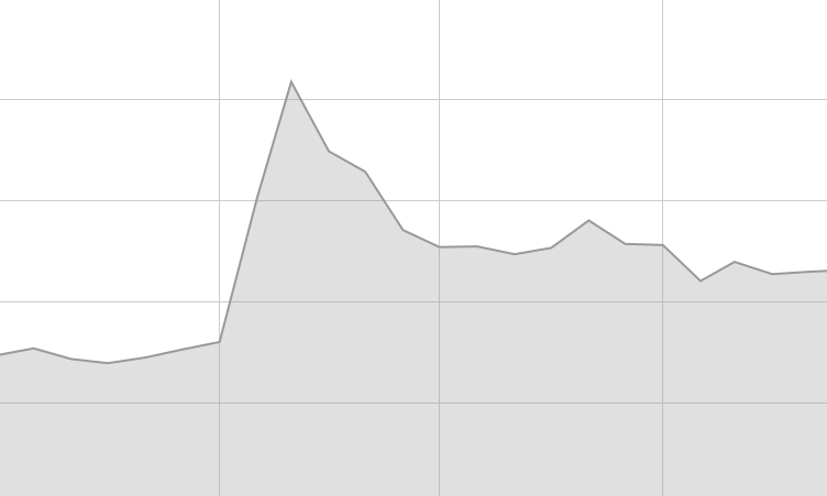 nytimes-and-media