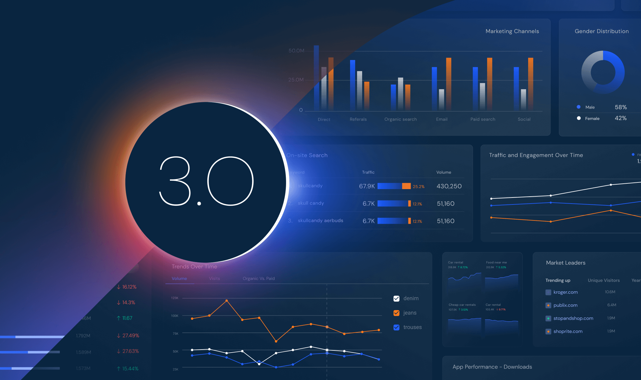 similarweb-3-0-il-est-temps-daccelerer-votre-croissance